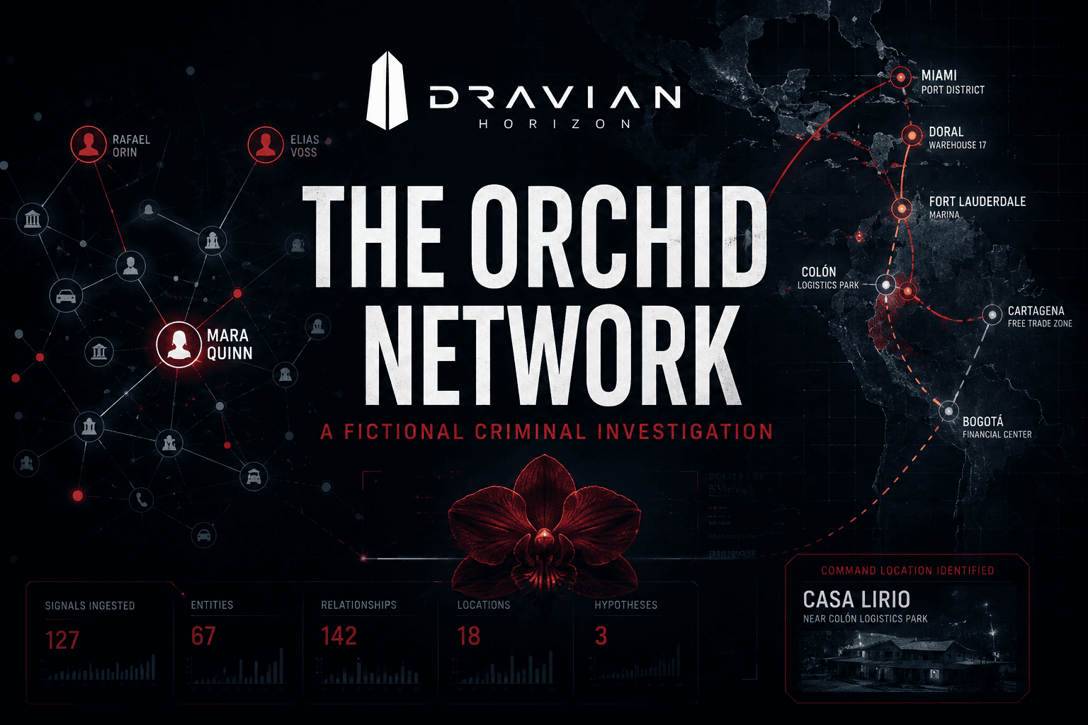 The Orchid Network briefing cover.