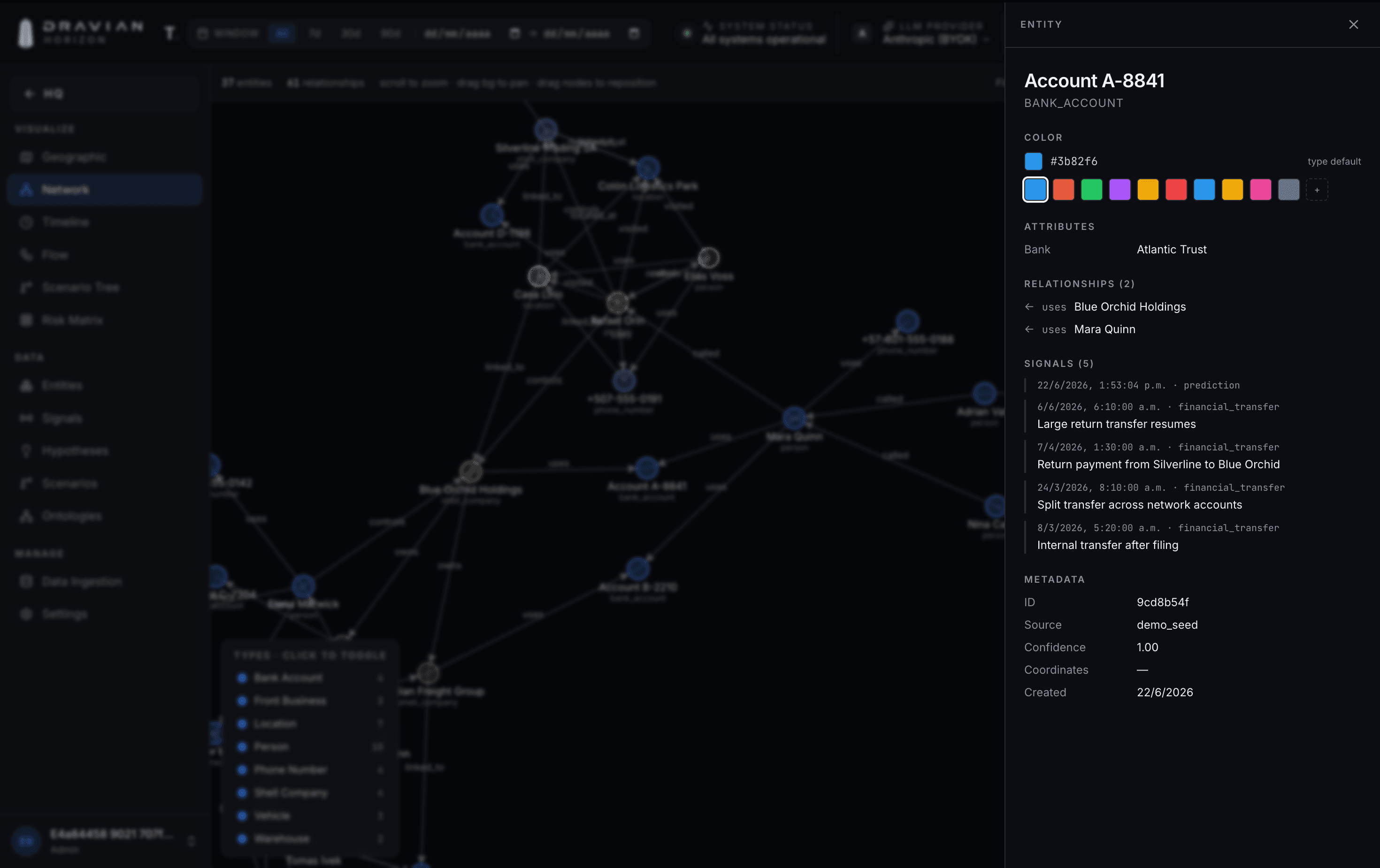 Dravian Horizon network graph showing relationships between fictional entities in the Orchid Network investigation.